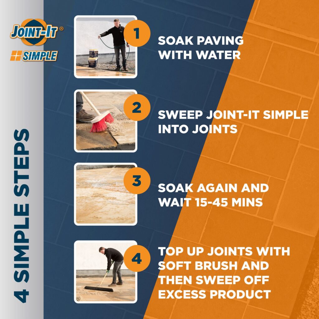 Joint-It Simple Paving Jointing Grout - 20kg & 12.5kg - Paving Traders
